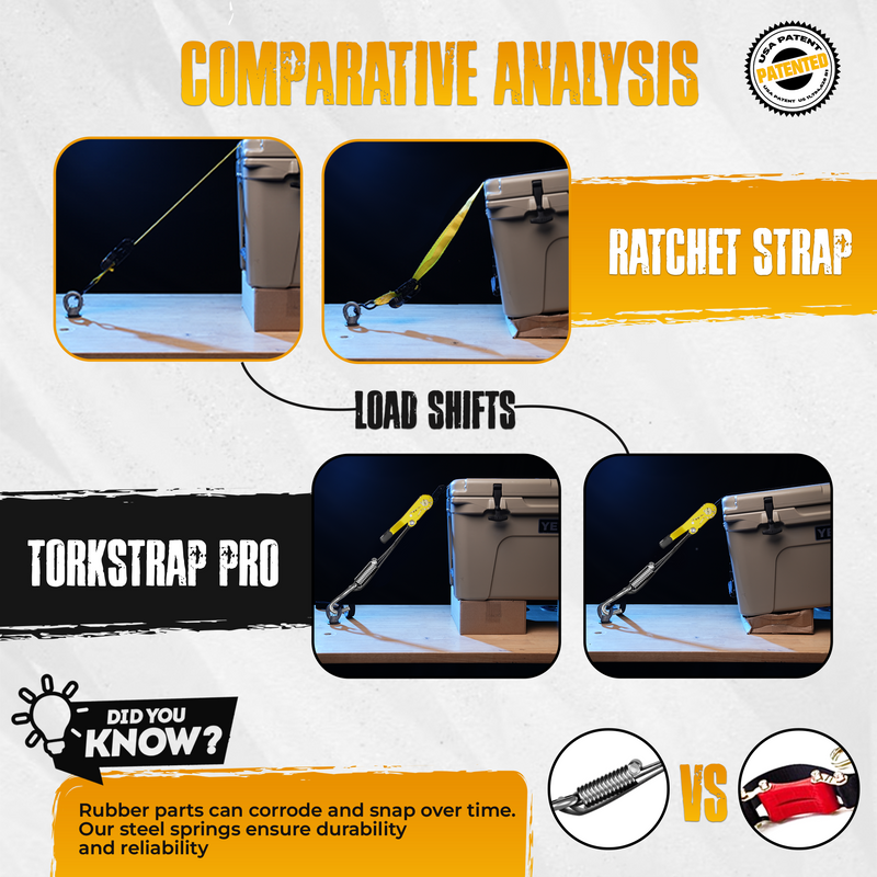 TorkStrap PRO | 25' x 2'' Self Tensioning, Spring Loaded Ratchet Straps - 10,000LB Max Load