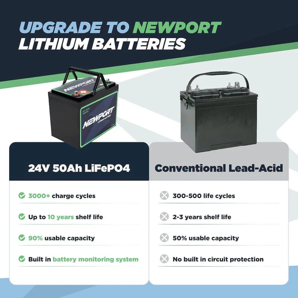 Newport Vessels 24V 50Ah Lithium LiFePO4 Battery