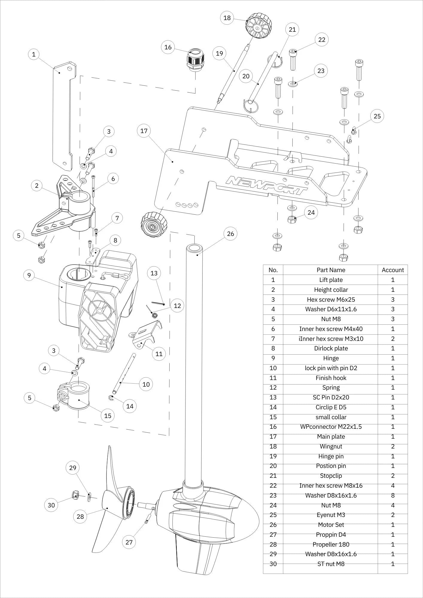 Newport Vessels Mount Knobs and Bar Set