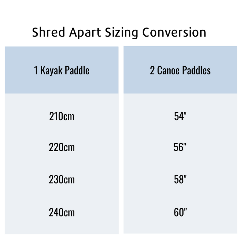 Shred Apart