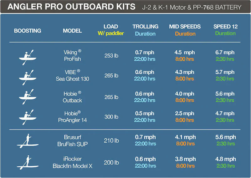 Bixpy Angler Pro Kit with SUN 80 Solar Panel